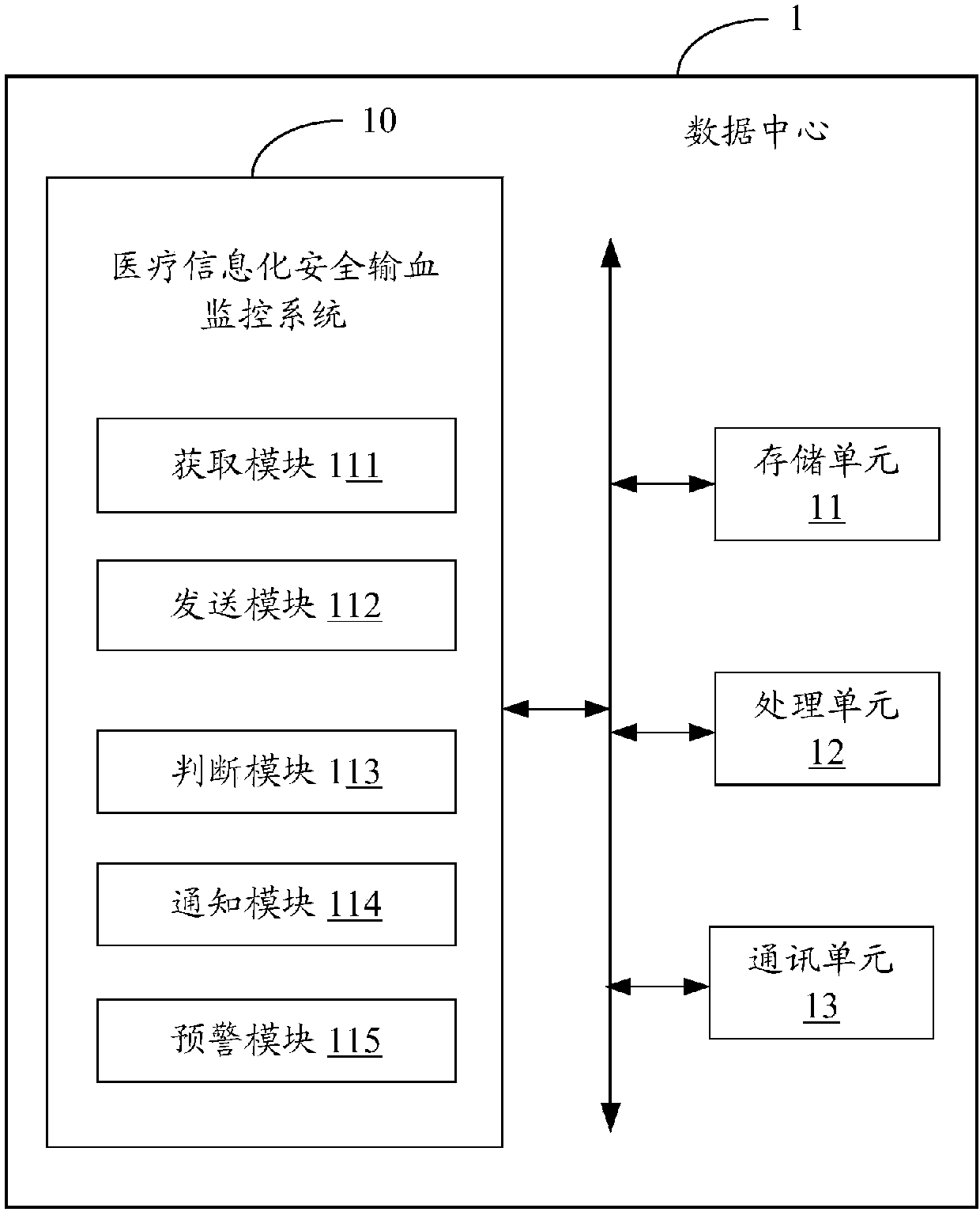 Medical informatization safe blood transfusion monitoring system and method