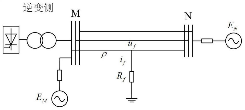 A single-phase AC line protection method and system for an AC-DC system