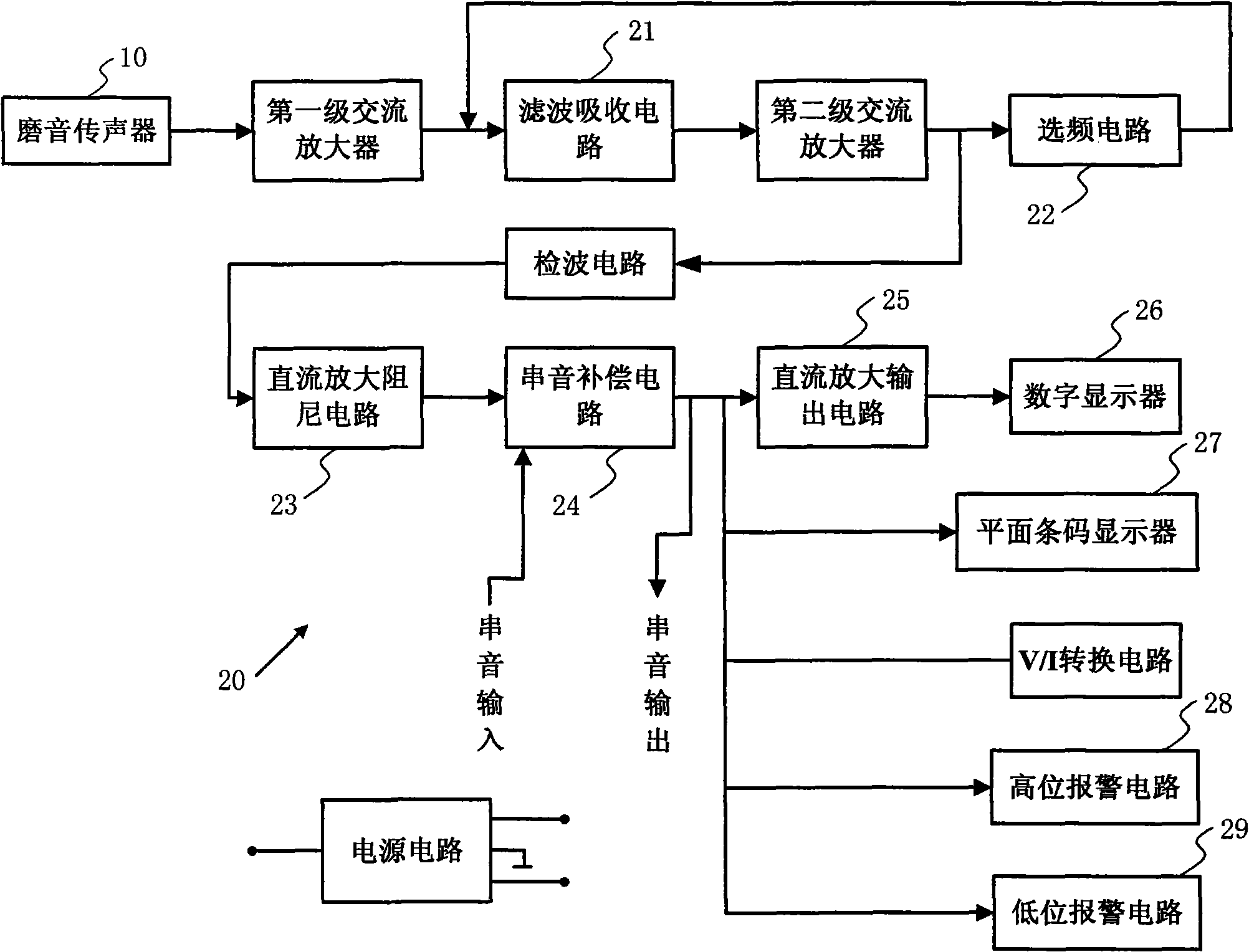 Novel mill sound device with frequency selection method