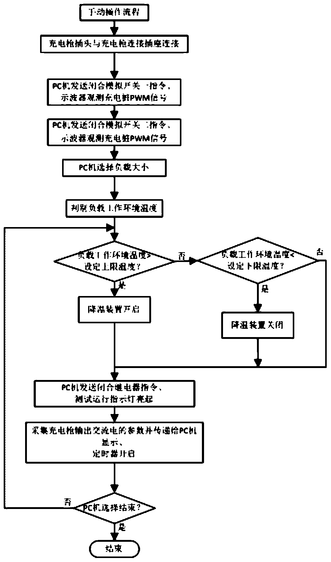 An electric vehicle AC charging pile detection system and detection method thereof