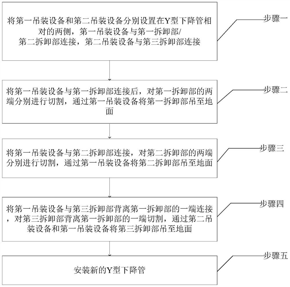 A method for dismantling and replacing the Y-type downcomer of a blast furnace