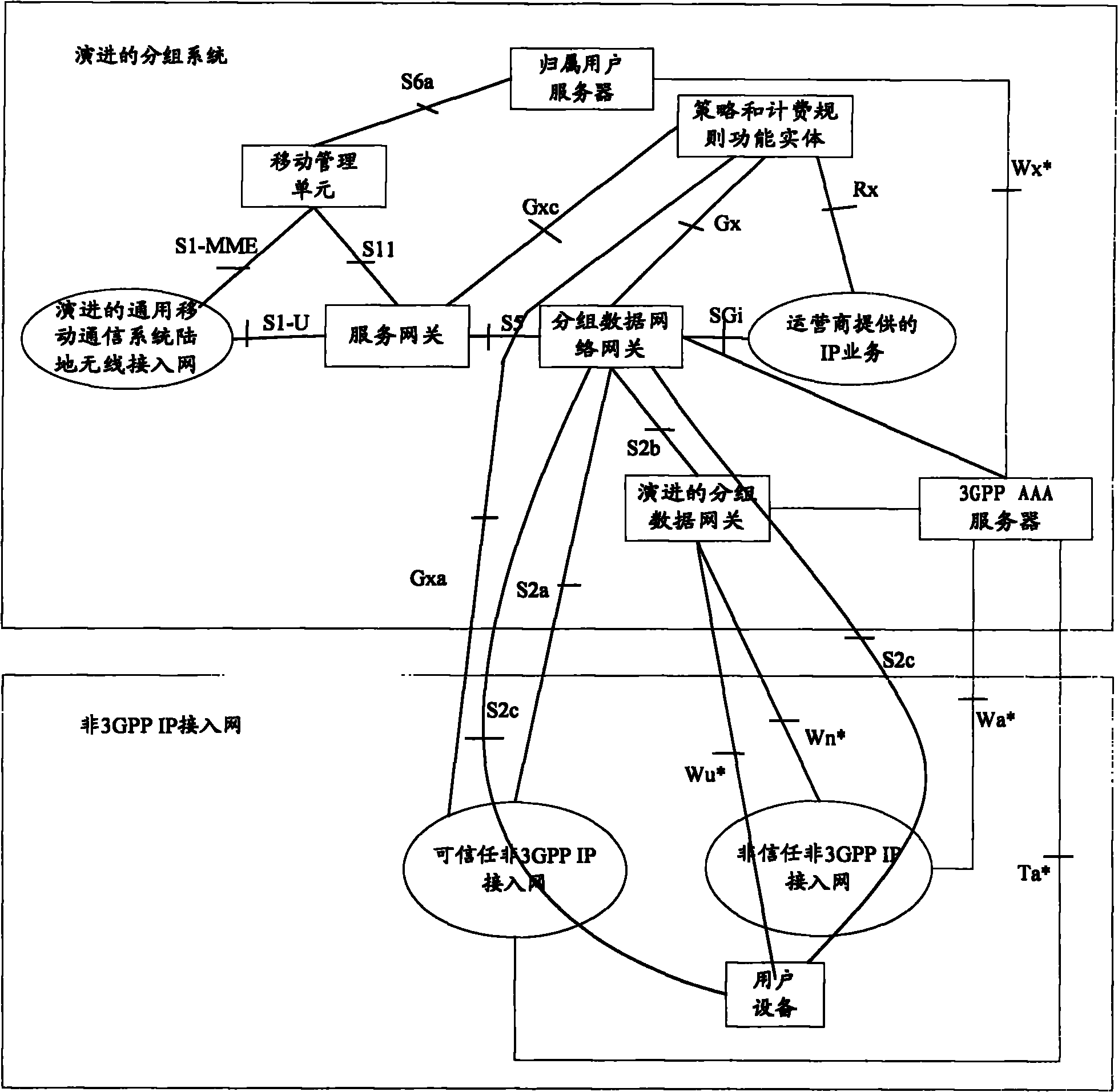 Method and system for sending out PCC (program-controlled computer) strategy information