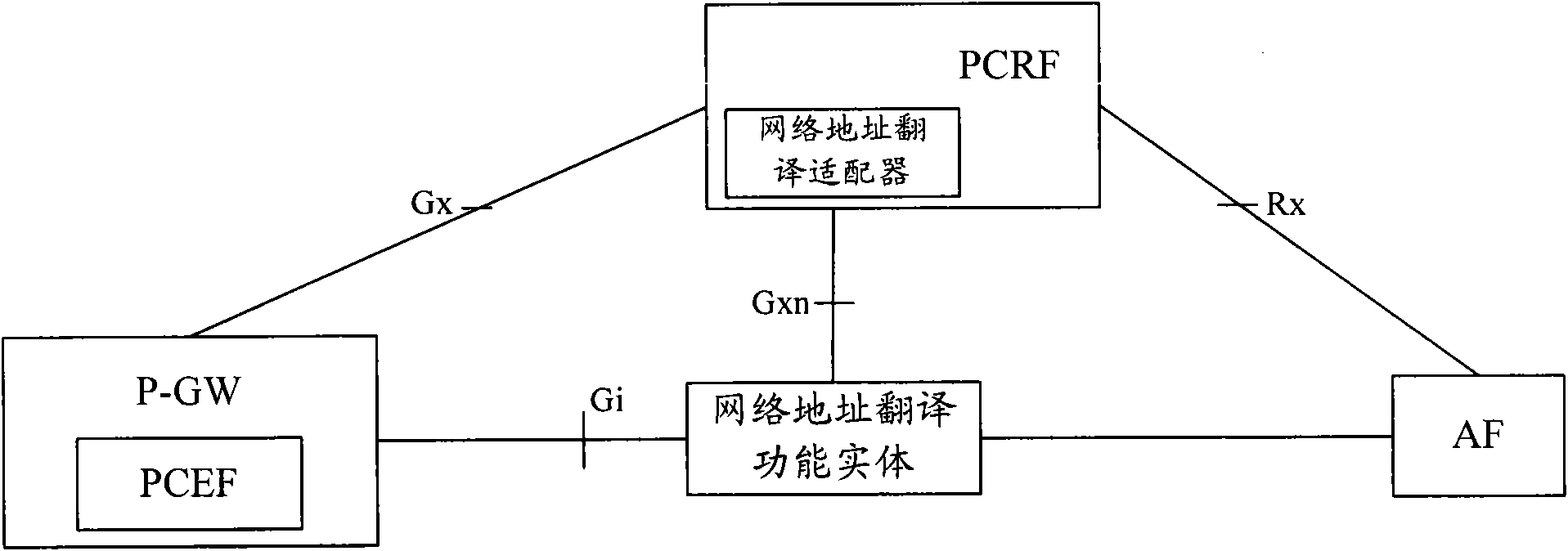Method and system for sending out PCC (program-controlled computer) strategy information