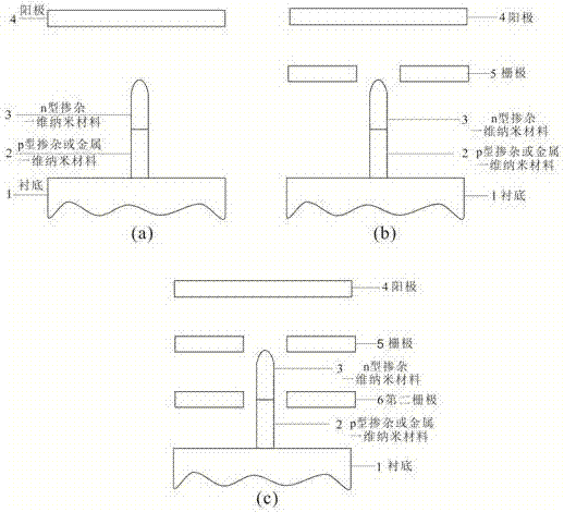 A Field Electron Emission Device Structure with Reverse Biased Nanojunction