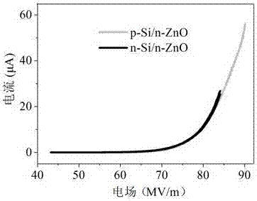 A Field Electron Emission Device Structure with Reverse Biased Nanojunction