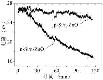 A Field Electron Emission Device Structure with Reverse Biased Nanojunction