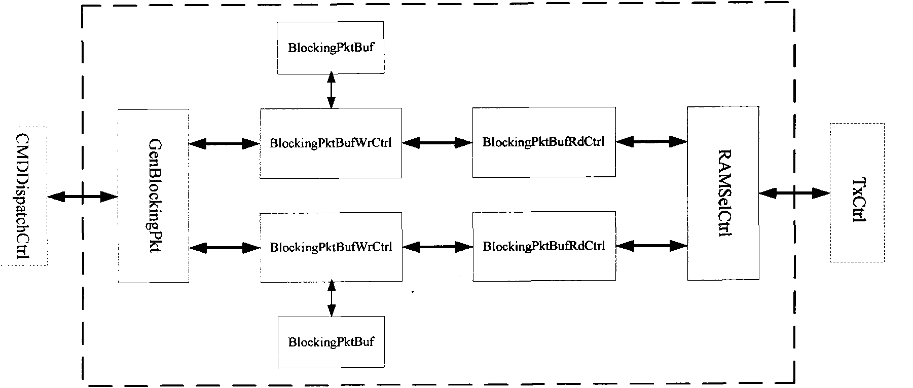 Network security accessing and sealing method based on FPGA (field programmable gate array)