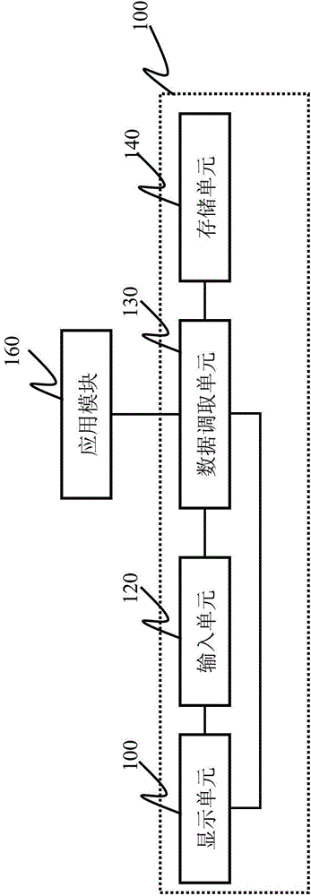 Data management method based on calendar system and portable terminal