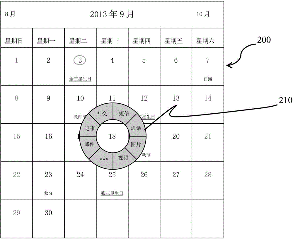 Data management method based on calendar system and portable terminal