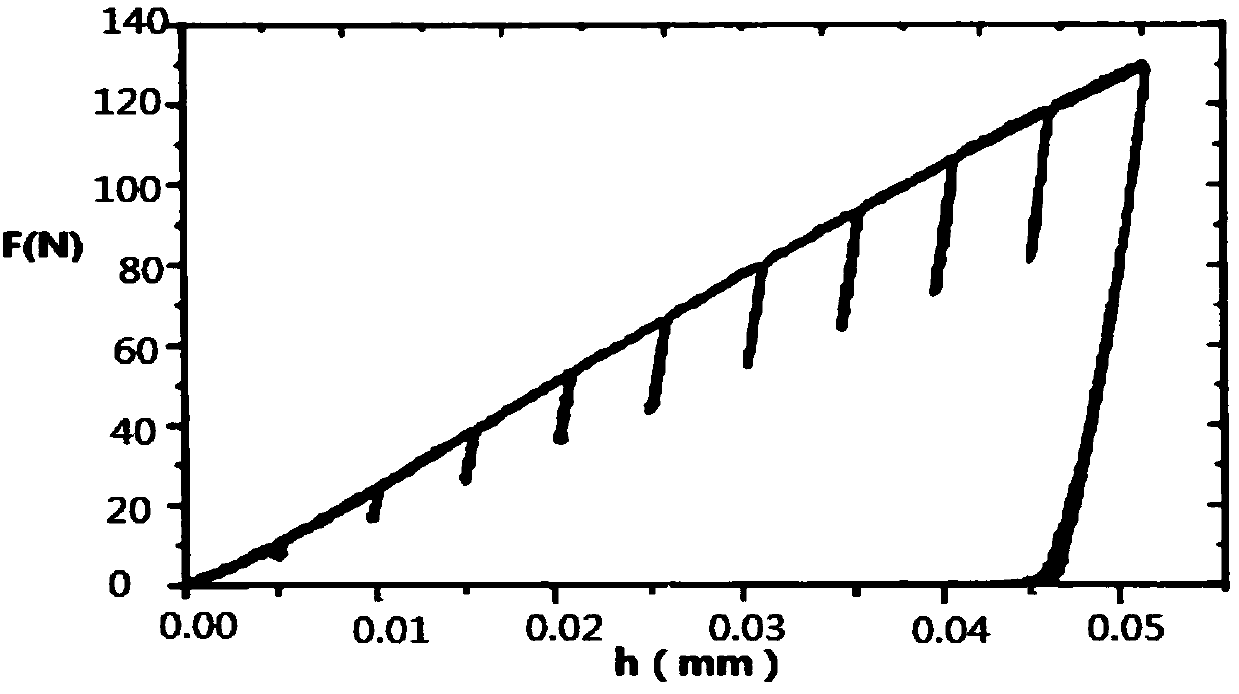 Device and method of measuring yield strength and strain hardening exponent of metal material by indentation method