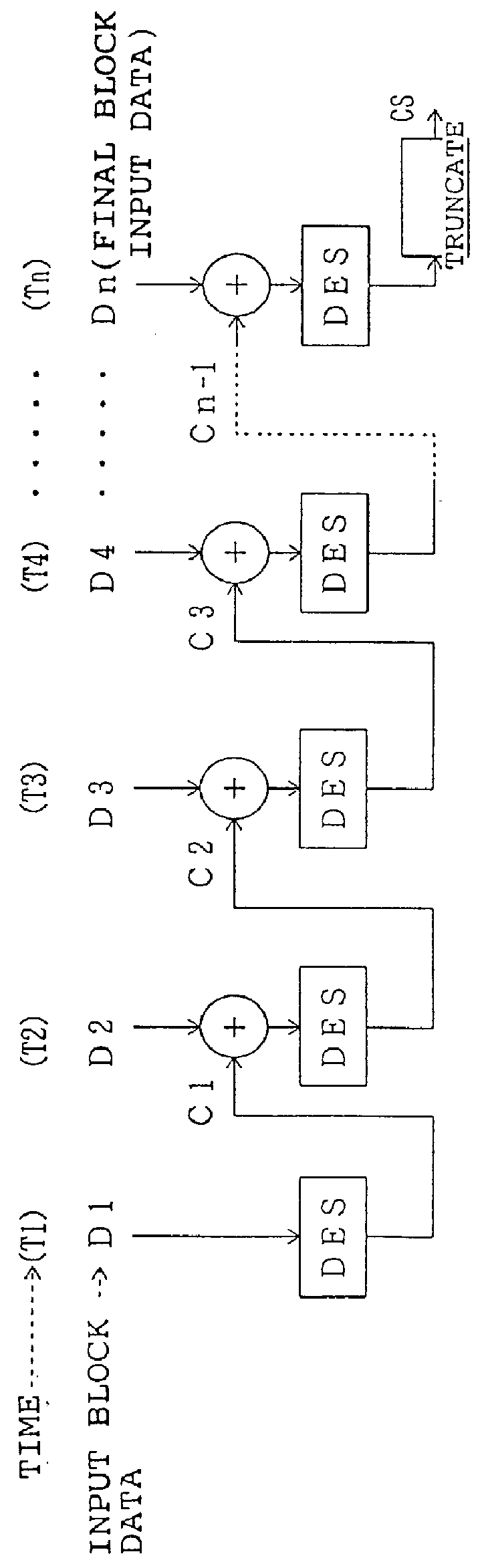 Method of and apparatus for retaining and verifying of data on recording medium