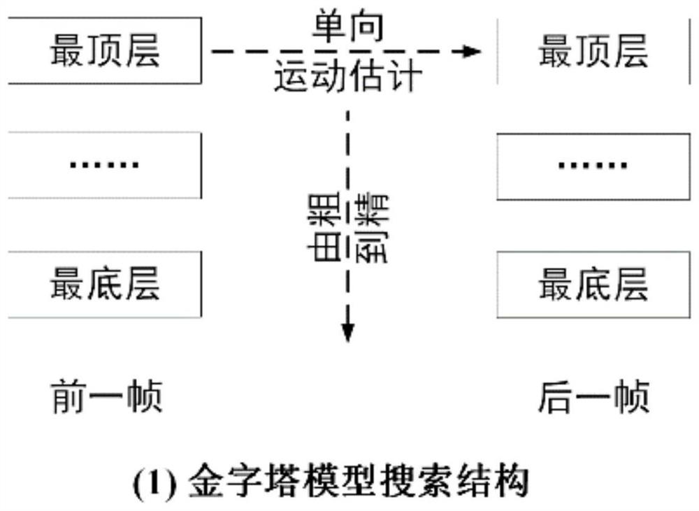 Method and device for generating video interpolation frame and electronic equipment