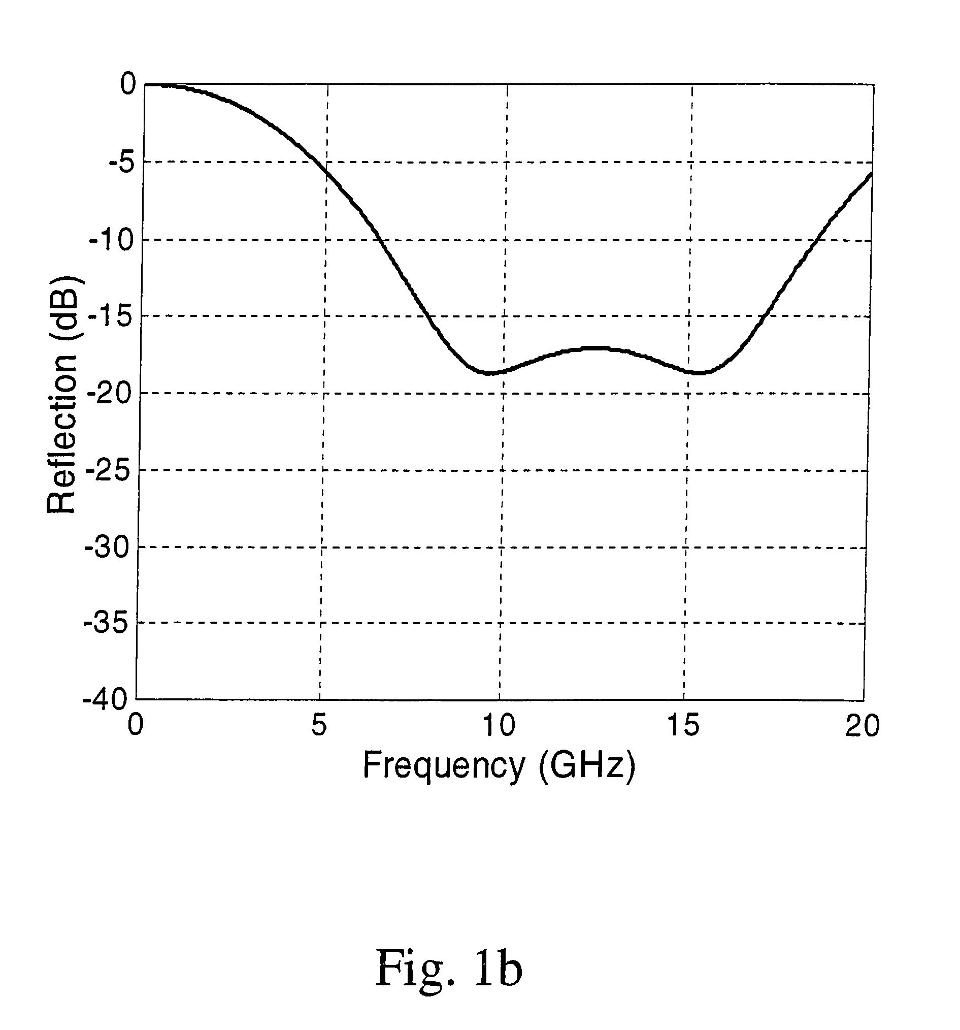 Microwave absorber, especially for high temperature applications