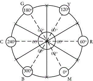 A video image color compensation method and device based on digitally controlled optical filter