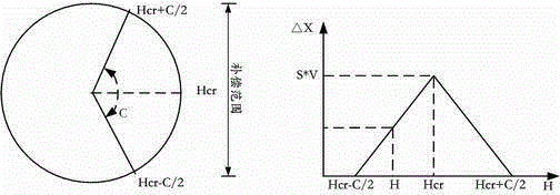 A video image color compensation method and device based on digitally controlled optical filter