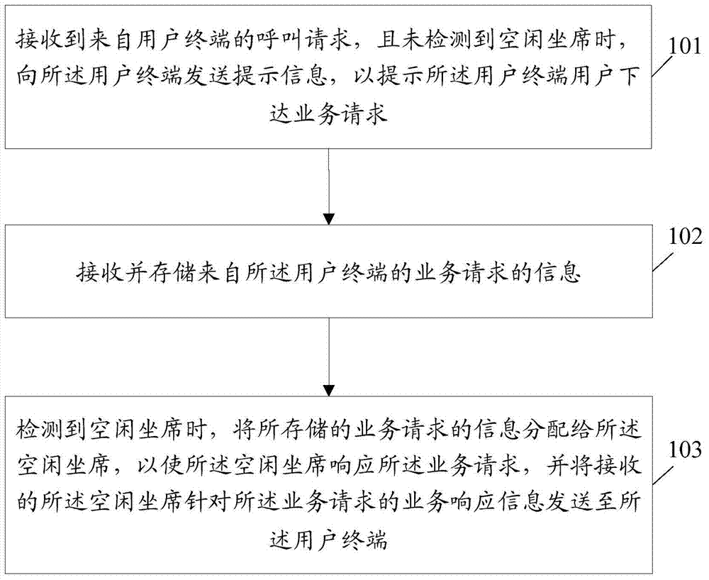 Customer service system and customer service method thereof