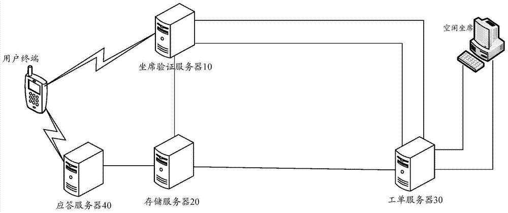 Customer service system and customer service method thereof