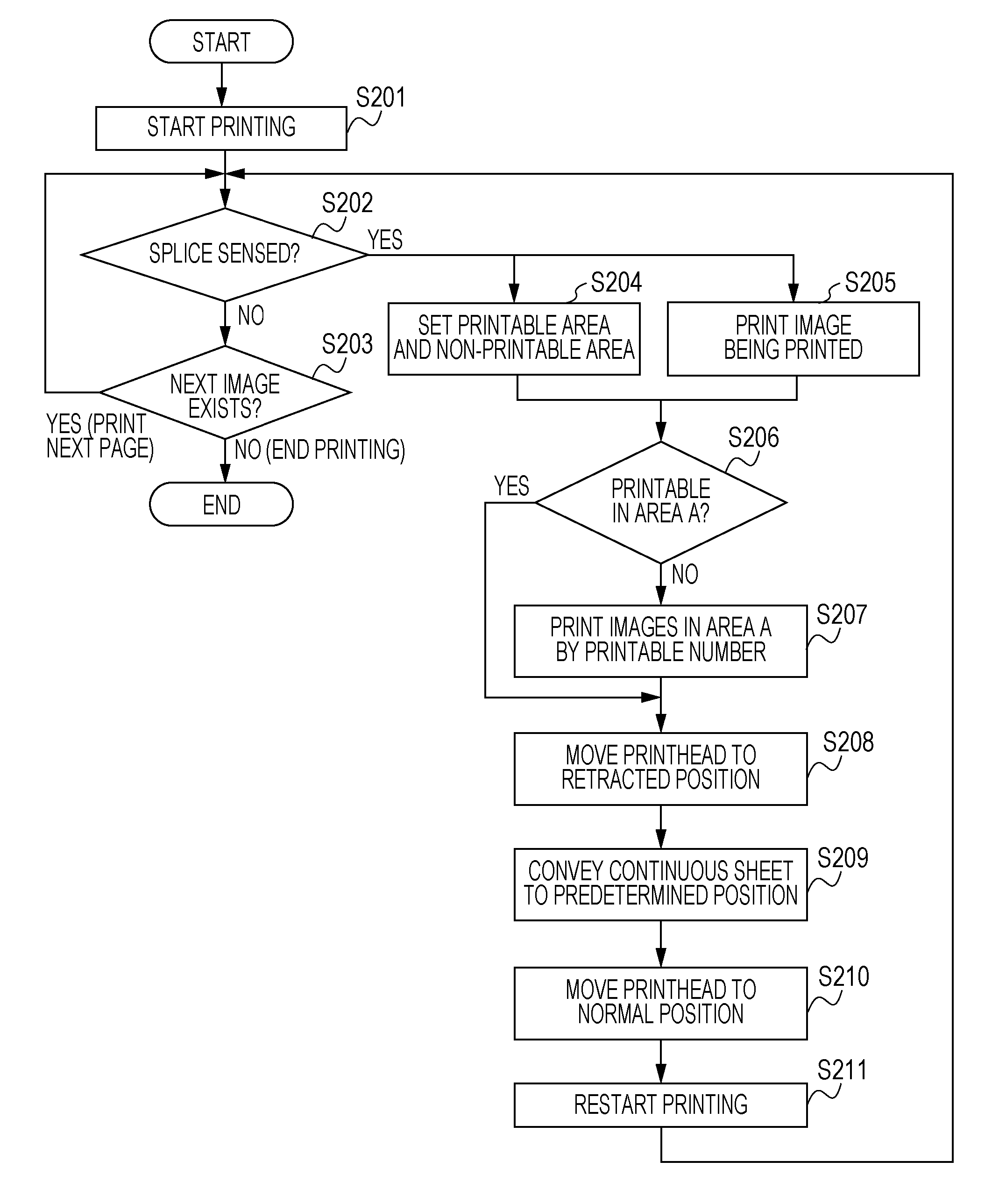 Printing apparatus