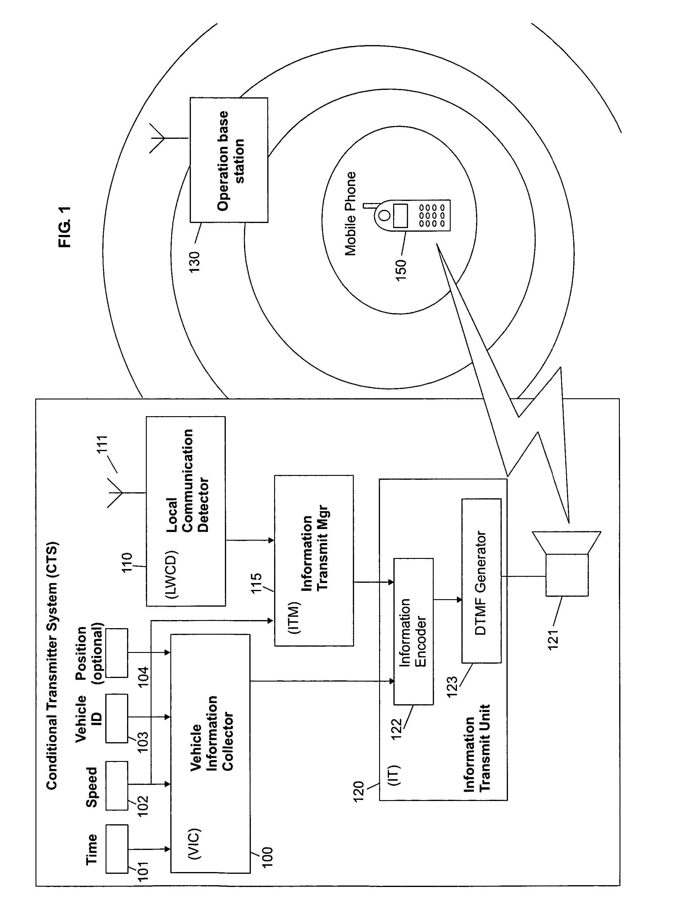 System for transmitting to a wireless service provider physical information related to a moving vehicle during a wireless communication