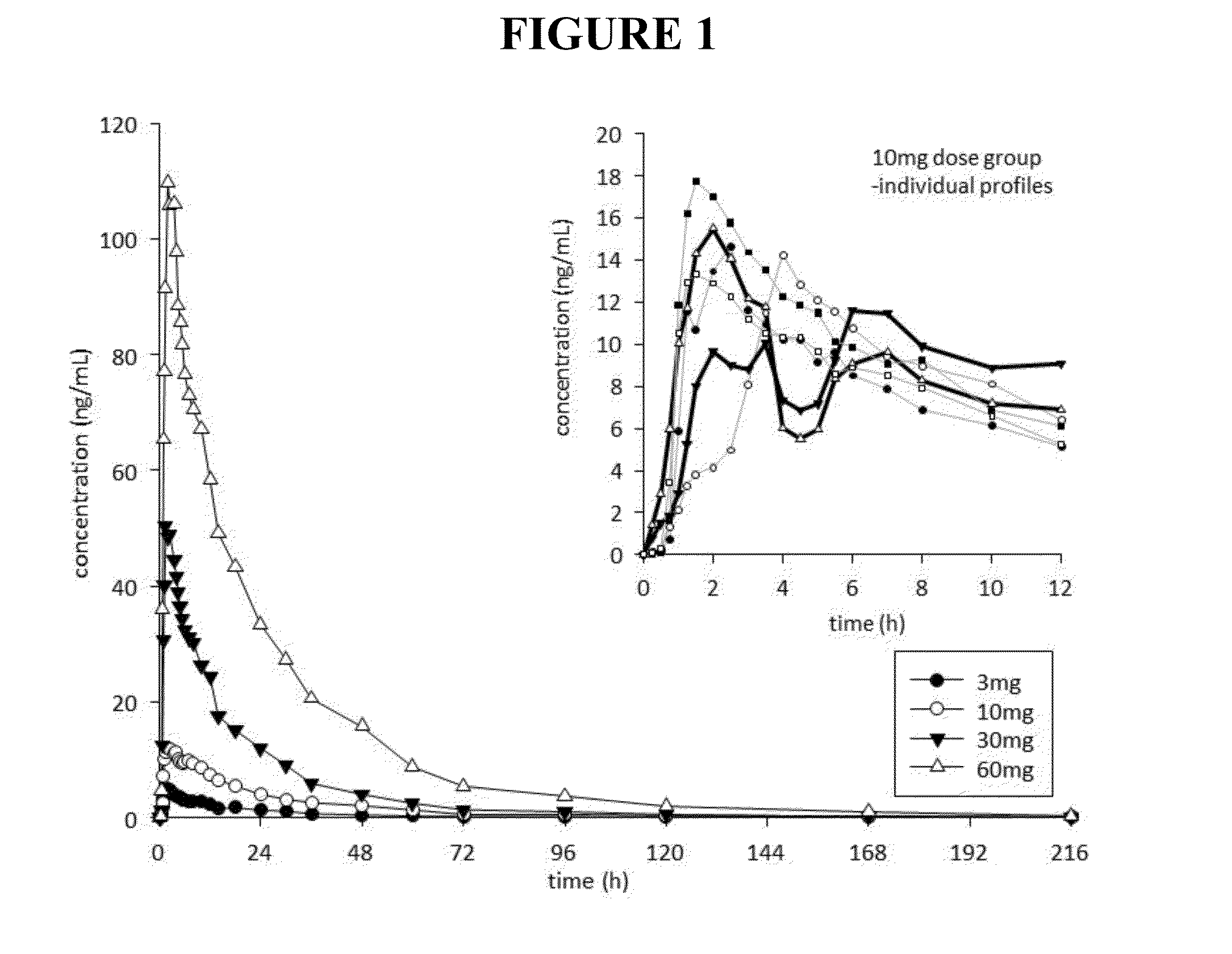Methods and compositions for treating depression