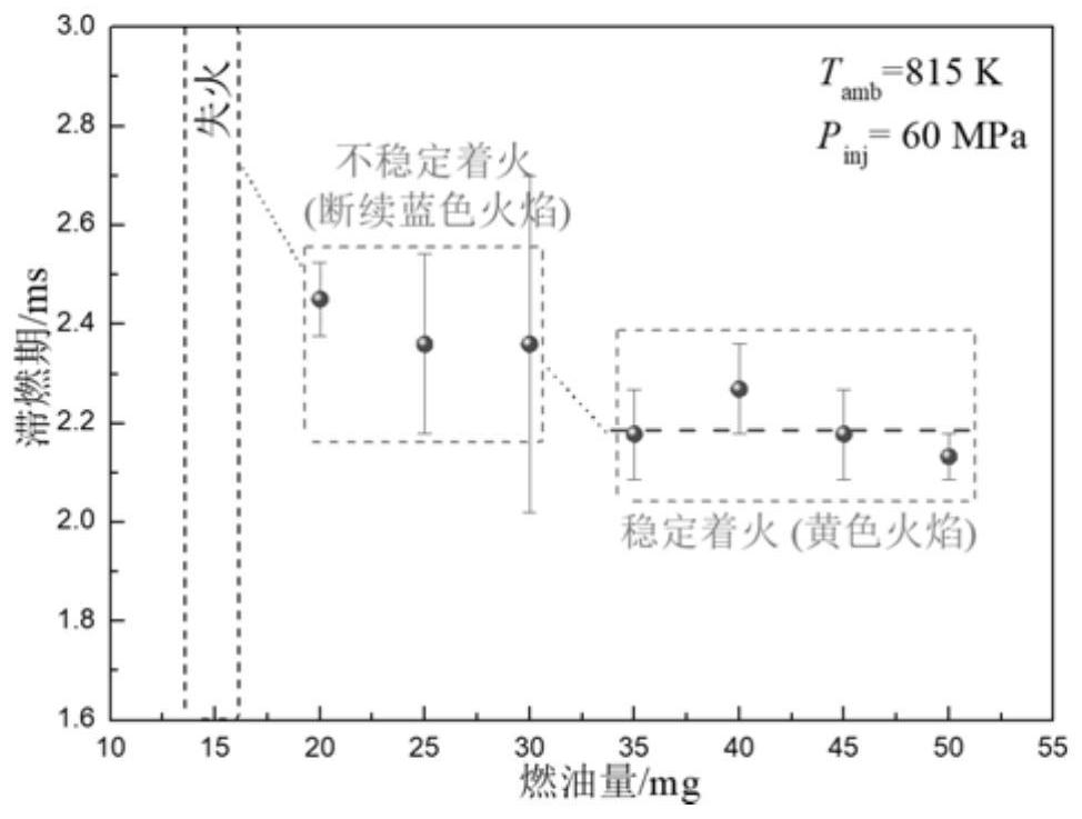 Injection pressure and fuel injection quantity coupling method for low-temperature operation stability of diesel engine