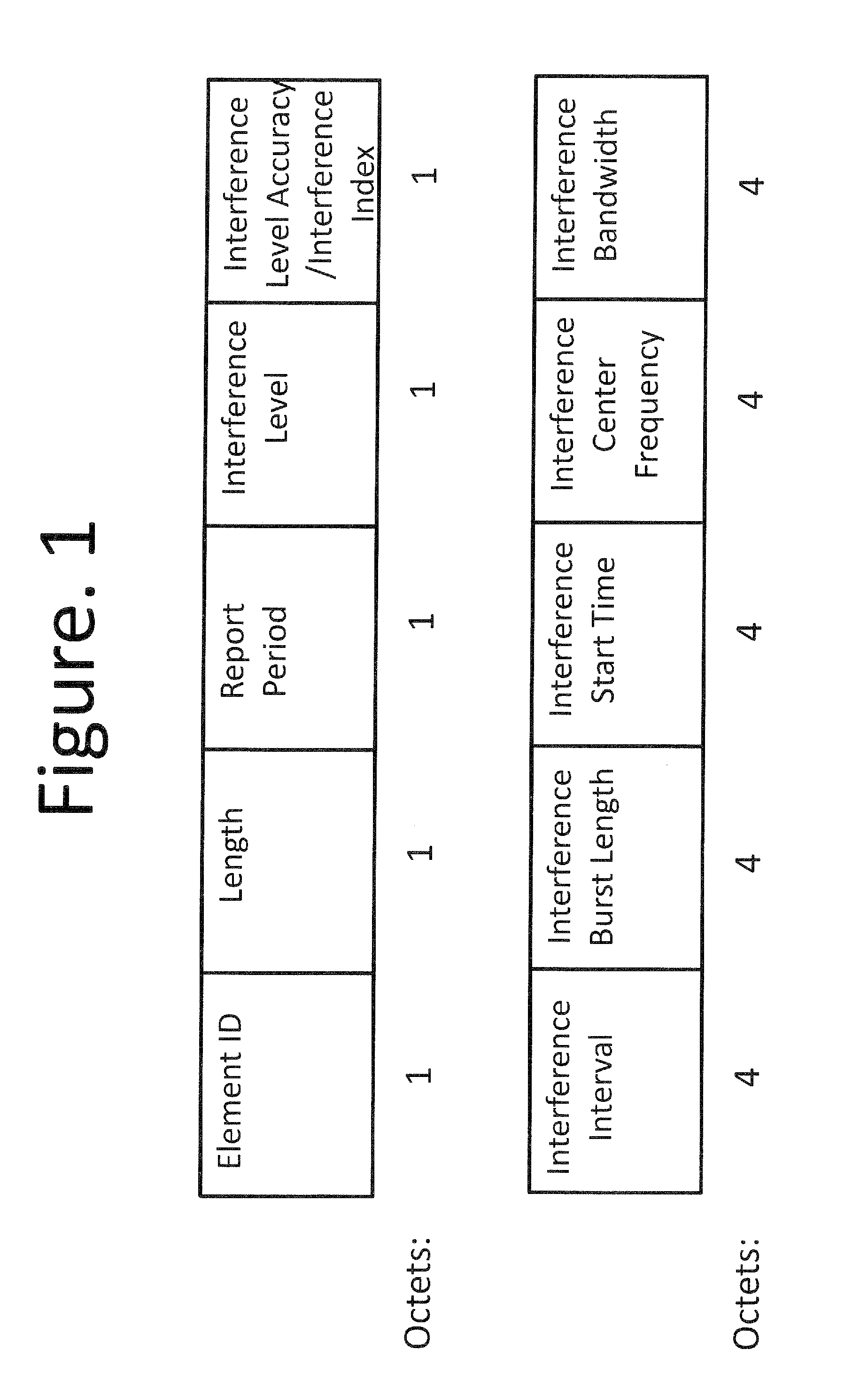 Apparatus and methods for interference mitigation and coordination in a wireless network