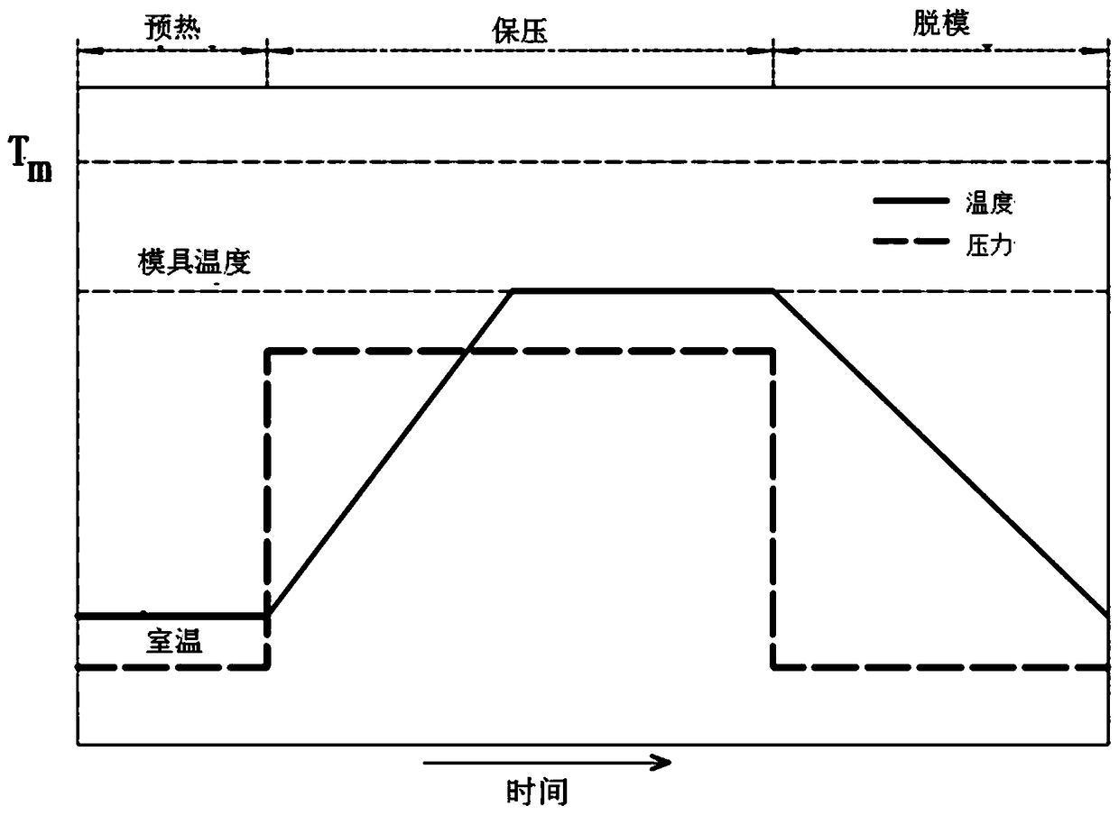 A Fast Isothermal Flat Plate Hot Embossing Process for Polymer Microstructures