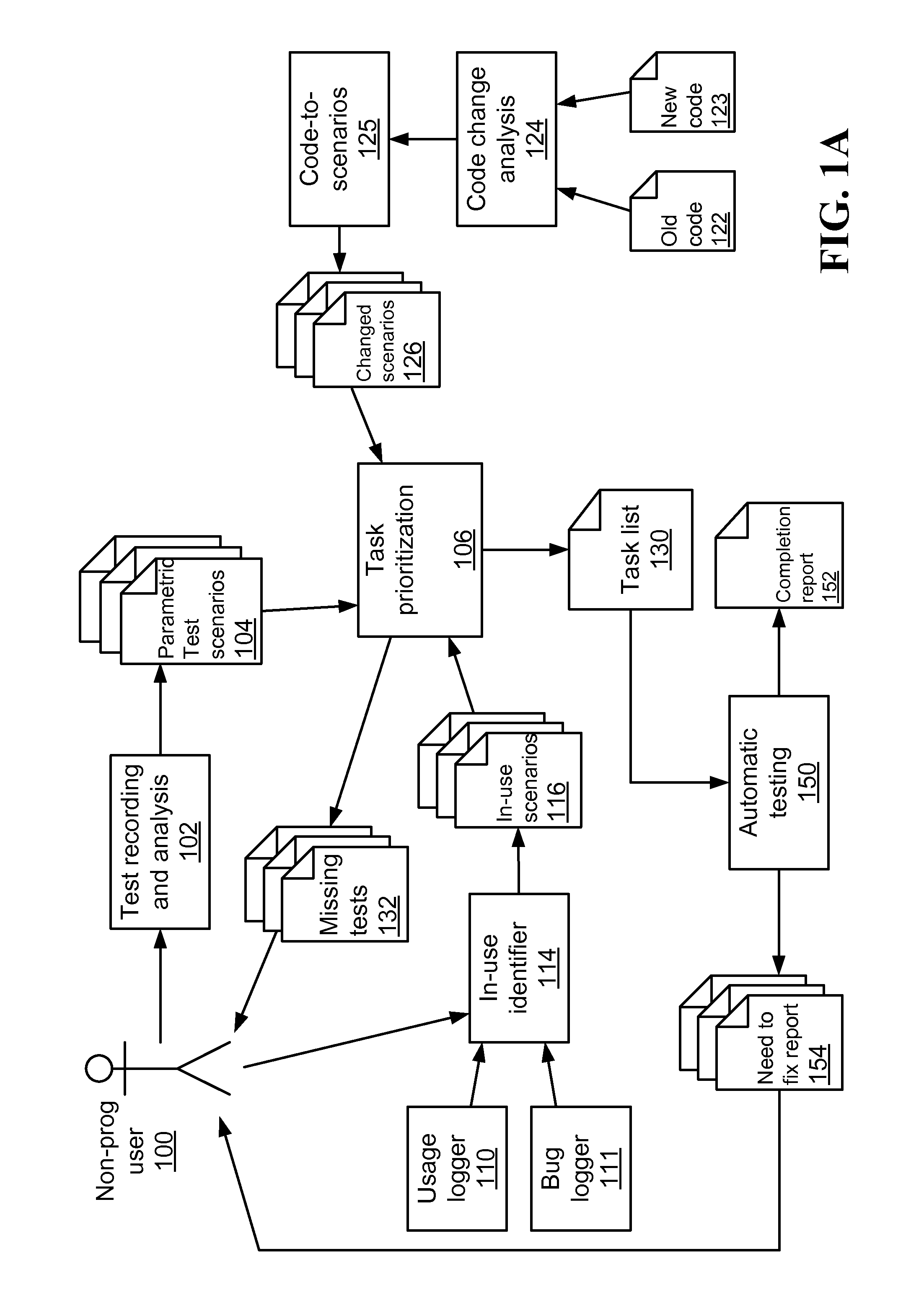 Method and system for semiautomatic execution of functioning test scenario