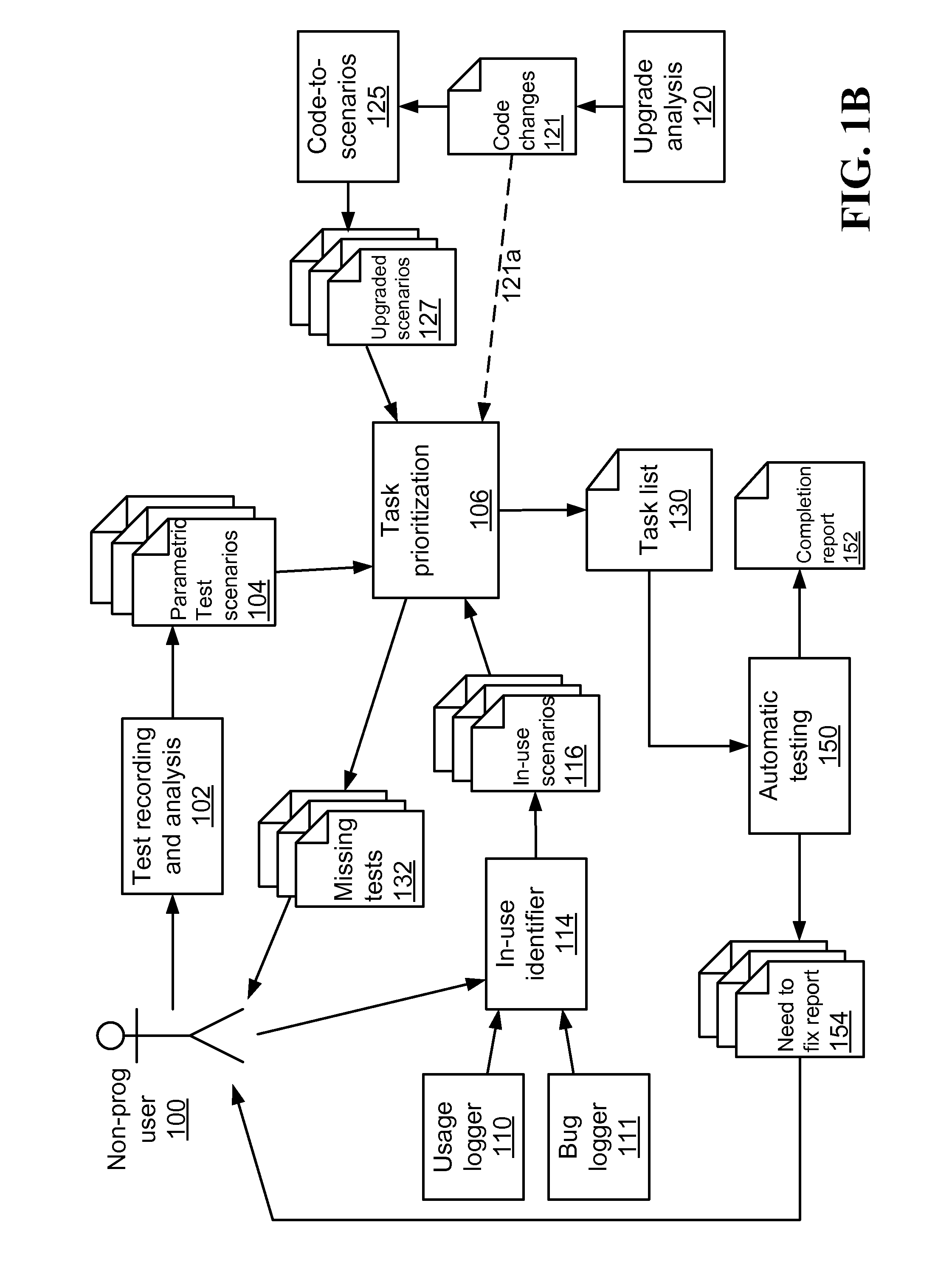 Method and system for semiautomatic execution of functioning test scenario