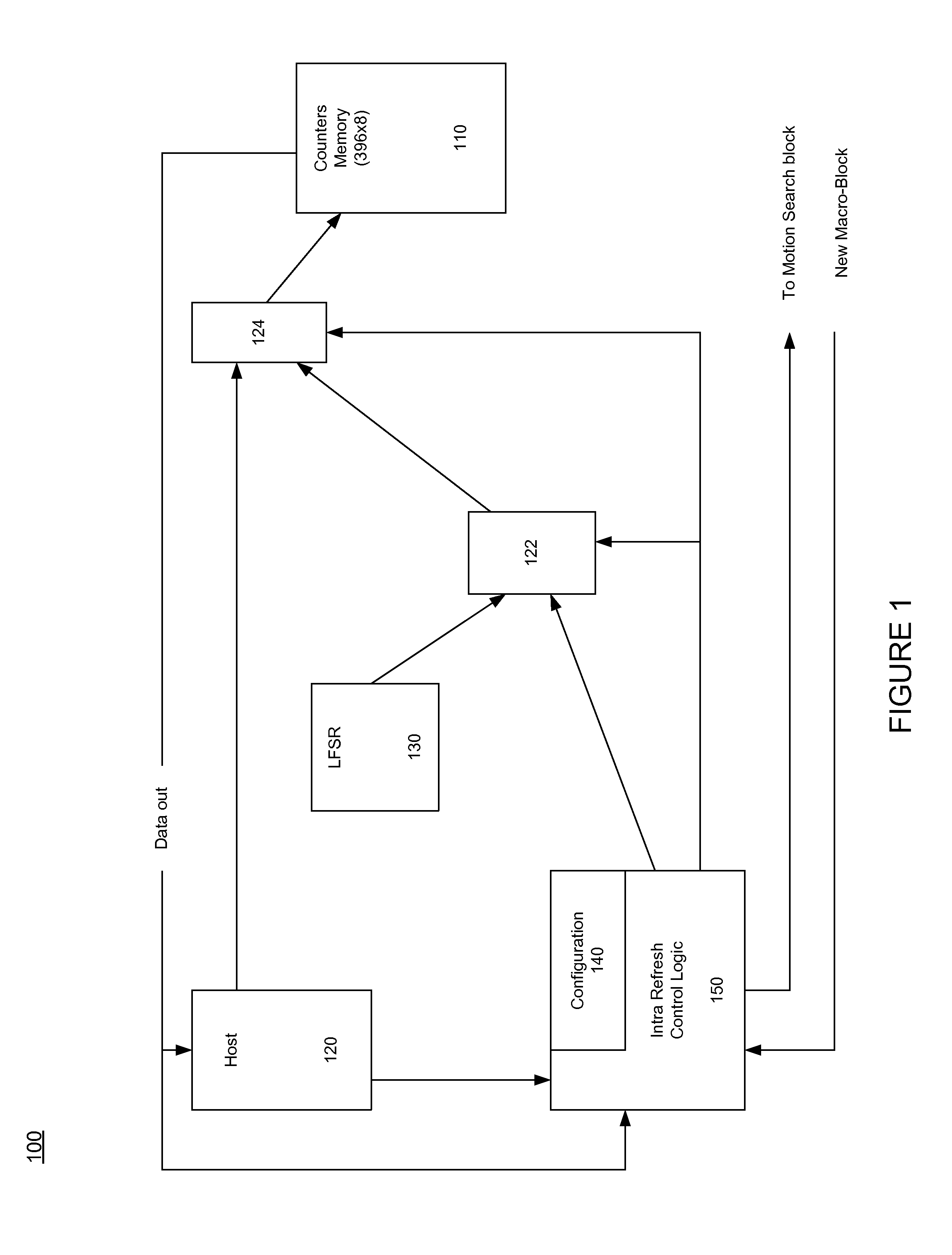 System and method for intra refresh implementation with pseudo random number generation