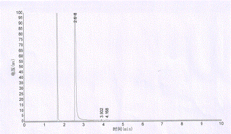 Method for detecting purity of 3-methylamino-1,2-propandiol by gas chromatography