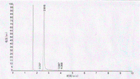 Method for detecting purity of 3-methylamino-1,2-propandiol by gas chromatography