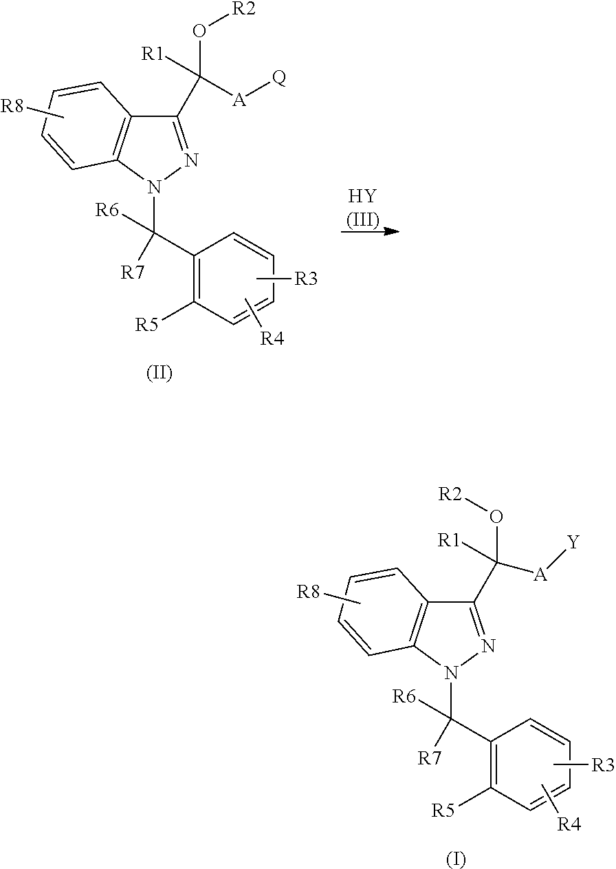 1-benzyl-3-hydroxymethylindazole derivatives and use thereof in the treatment of diseases based on the expression of MCP-1 and CX3CR1