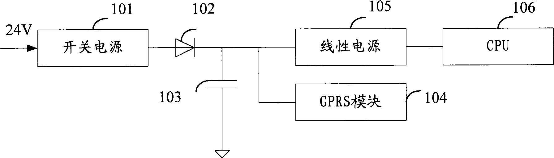 Method and device for power failure safeguard