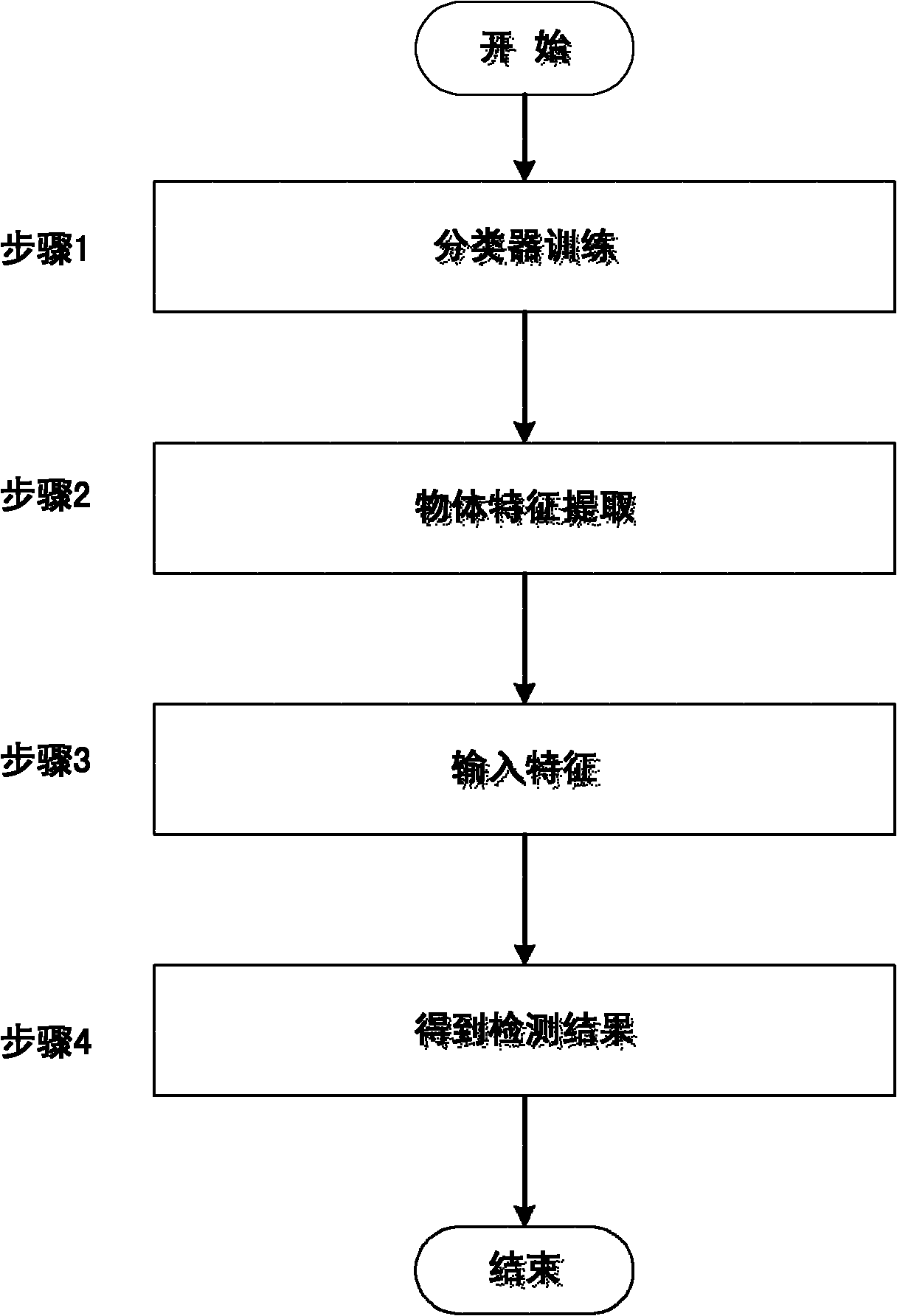 Object detection method based on feature redundancy elimination AdaBoost classifier