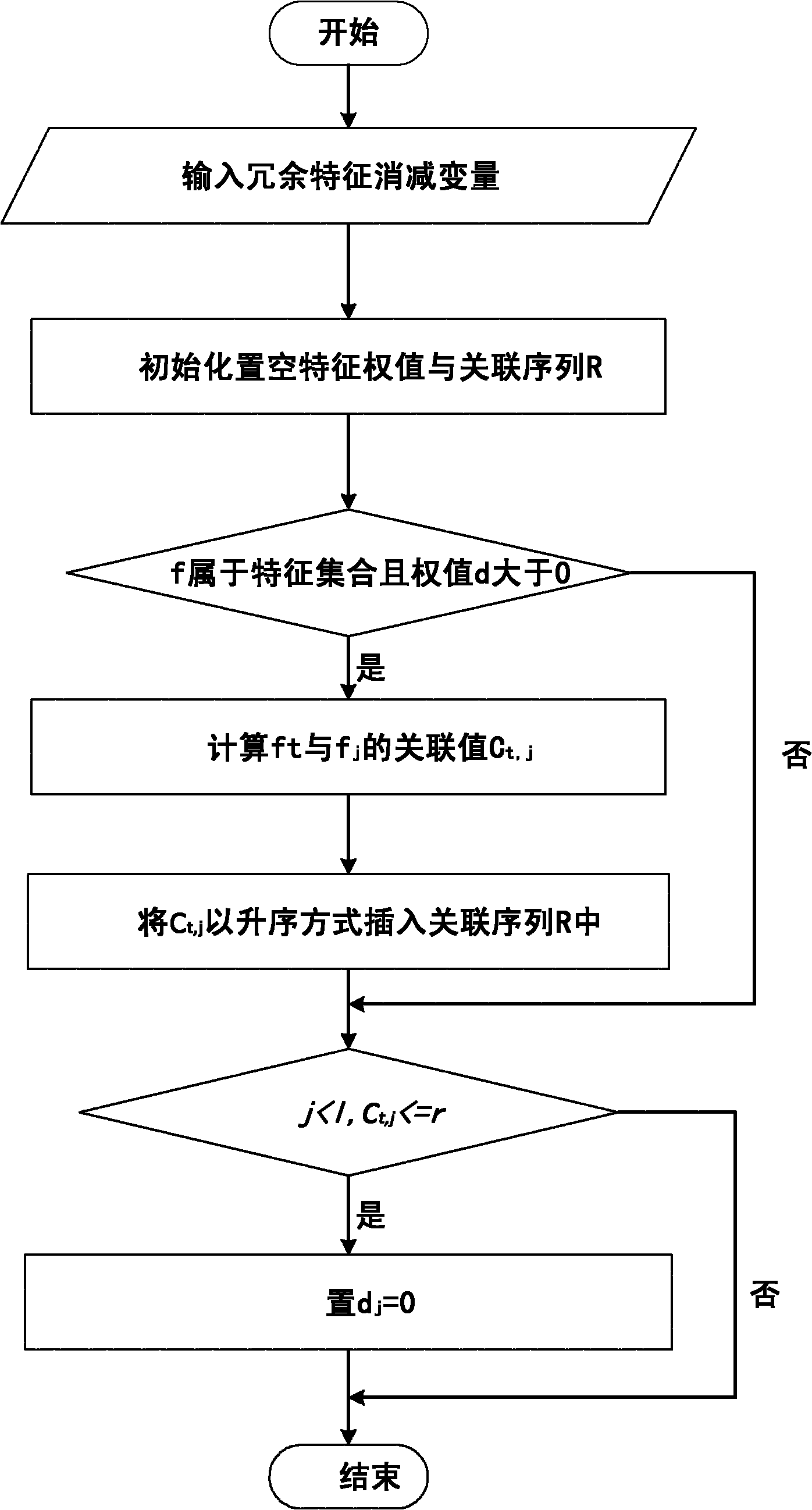 Object detection method based on feature redundancy elimination AdaBoost classifier