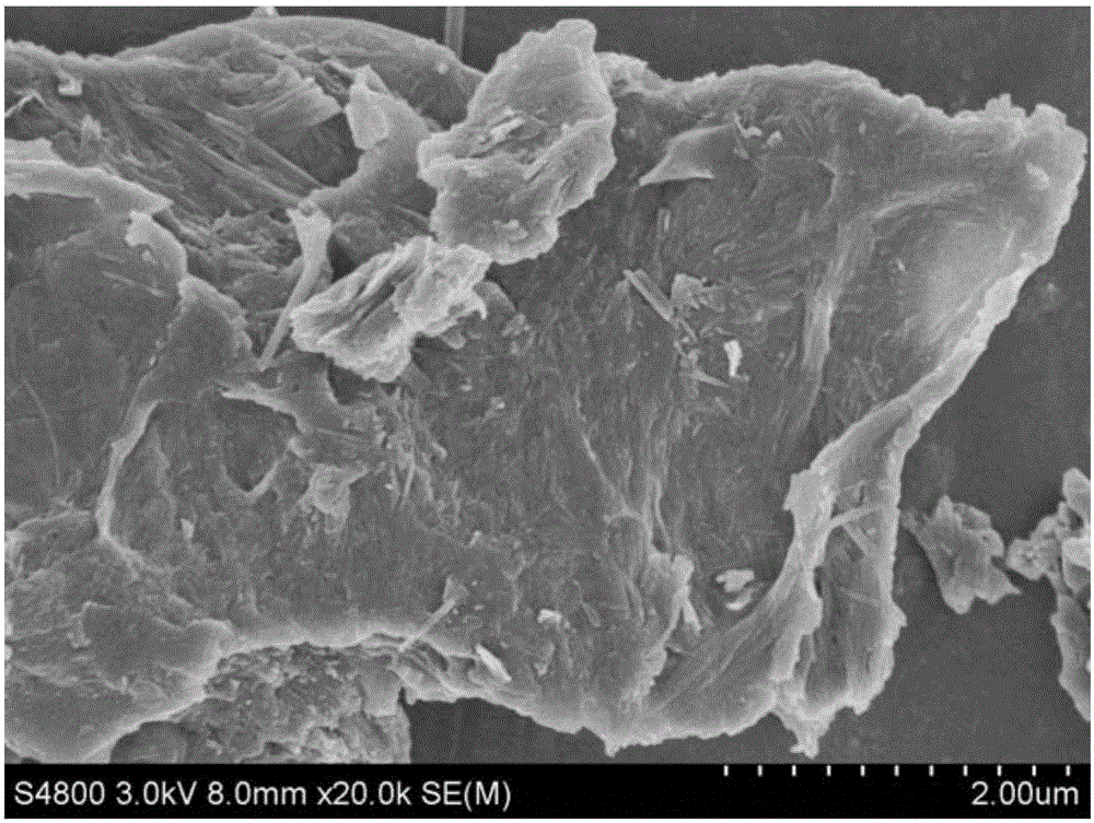 Positive electrode material ammonium vanadate/graphene for lithium-ion battery and preparation method of positive electrode material ammonium vanadate/graphene