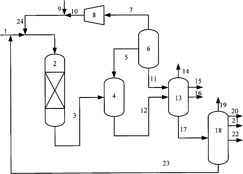 Combination method for residue hydrotreatment, catalytic cracking heavy oil hydrogenation and catalytic cracking