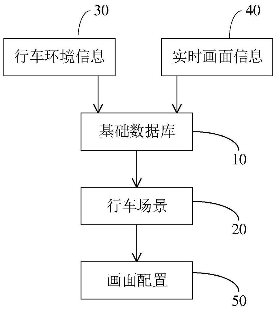 Vehicle-mounted camera picture processing method