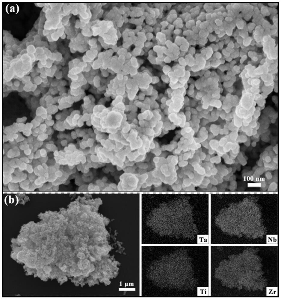A kind of high-entropy carbide ceramic nano-powder and its preparation method and application
