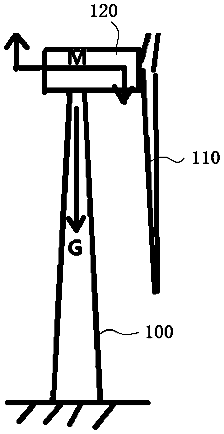 A static stiffness circle analysis method for wind turbine towers