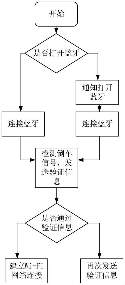 Reversing camera device, reversing camera system and target vehicle