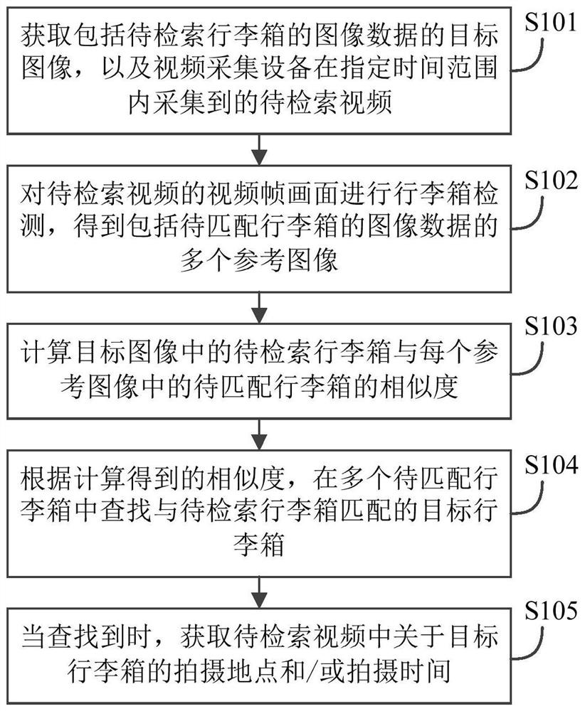 Luggage case retrieval method and device and electronic equipment