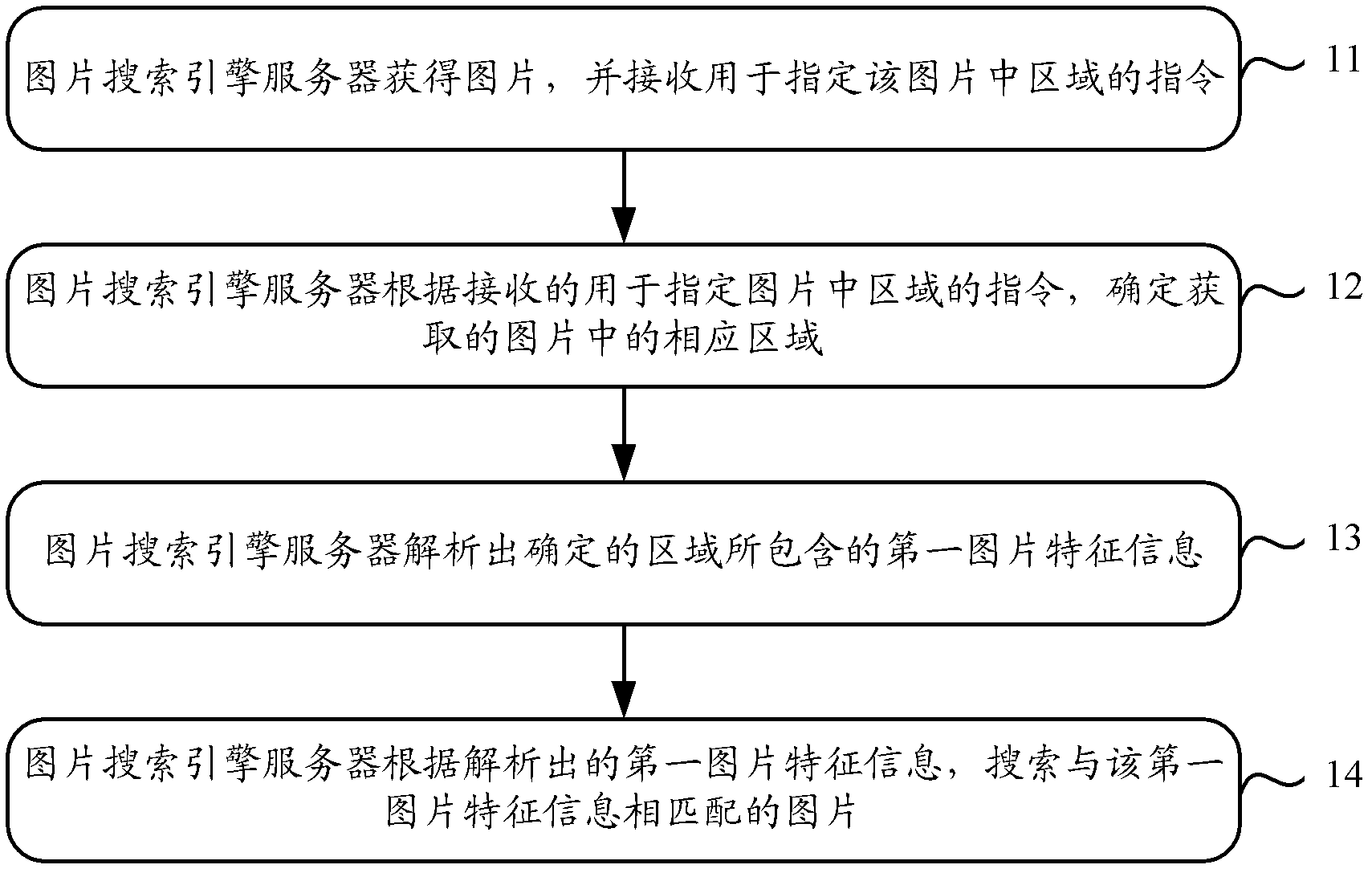 Image search method based on image feature information and image search engine server based on image feature information