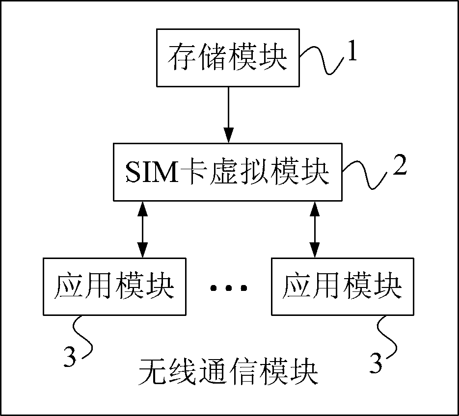 Wireless communication module and operation method thereof