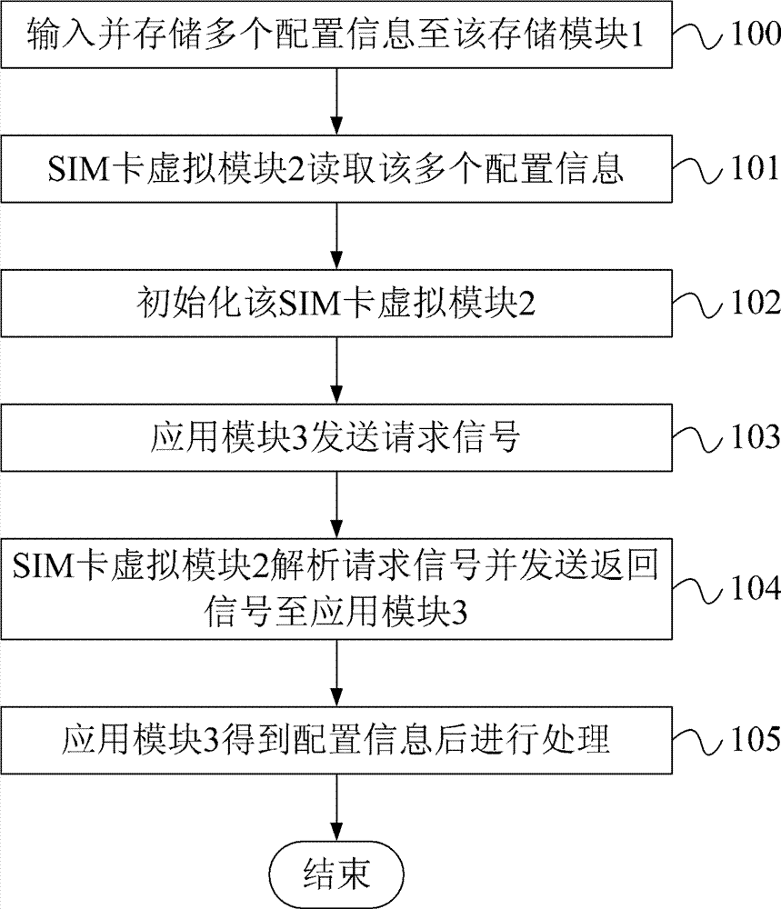 Wireless communication module and operation method thereof