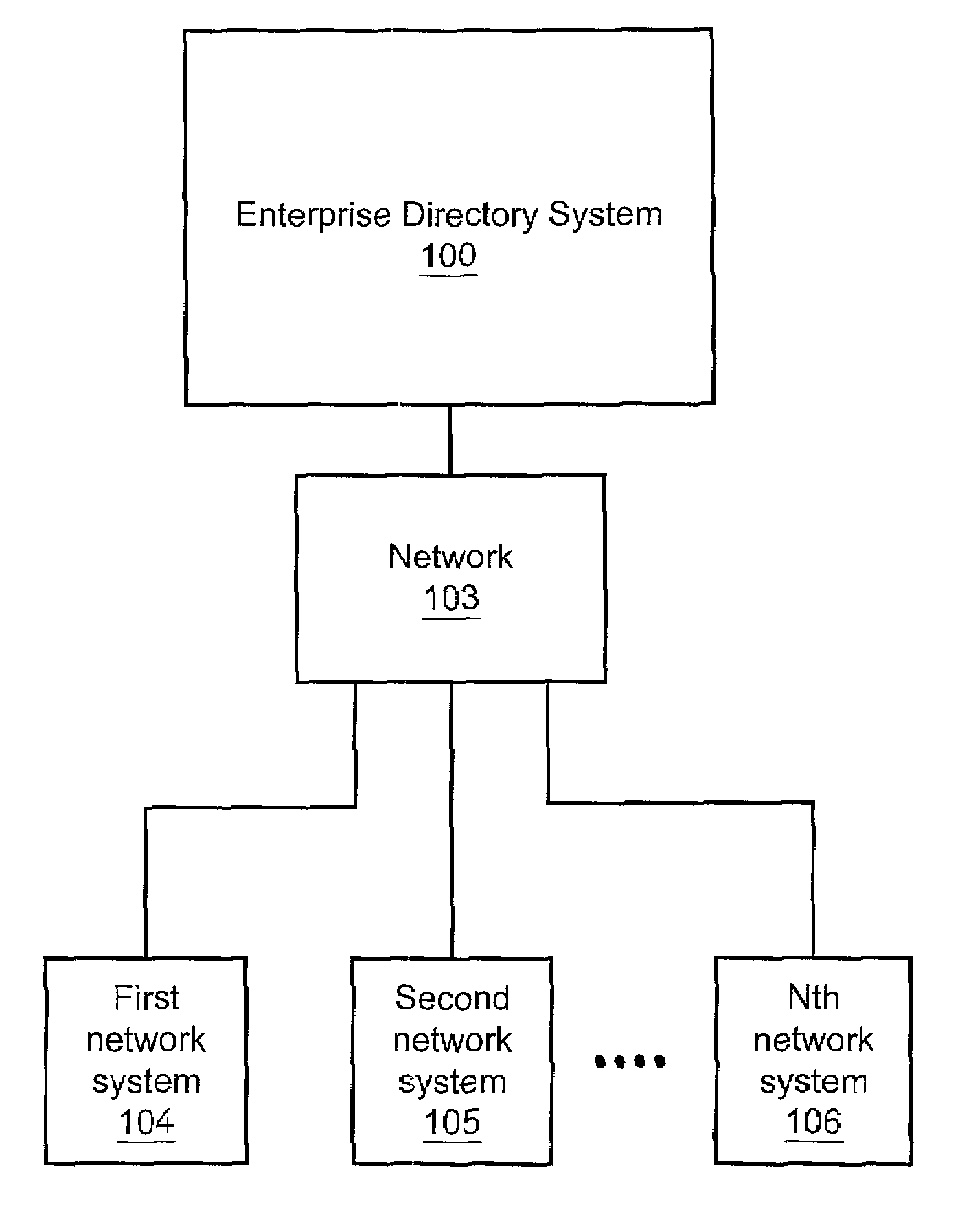 System and method for managing security access for users to network systems