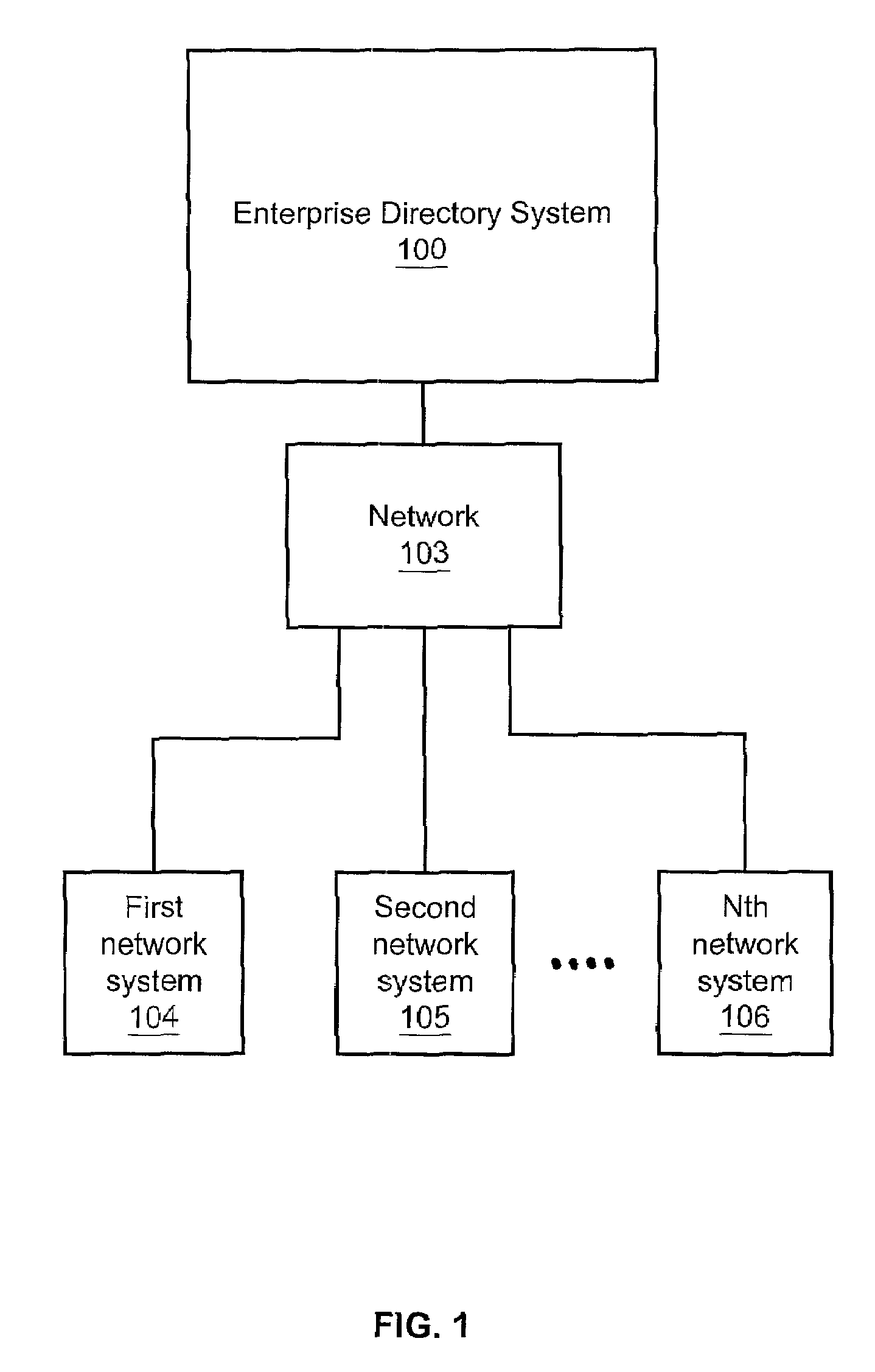 System and method for managing security access for users to network systems