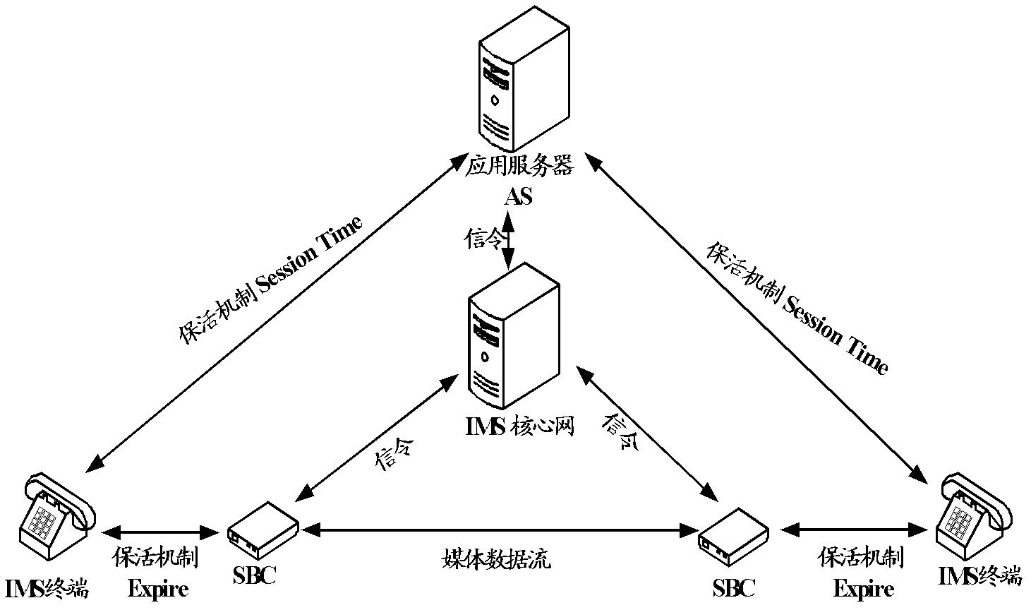 Billing method, device and system
