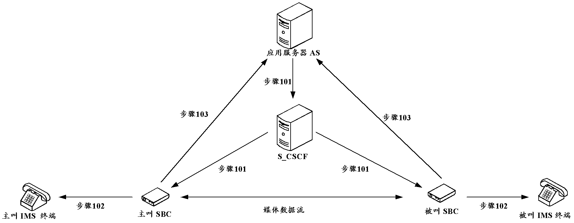 Billing method, device and system